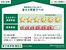 省エネ性能ラベル：住棟ラベルの場合、住棟全体の性能を示すもので、特定の住戸の性能を示すものではありません