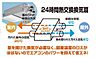 収納：パナソニックの24時間熱交換換気扇システムを採用　 換気のためにお部屋の窓を開ける必要がなく、冬場や夏場のエアコンの効率を上げることができます。