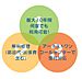 1.保証期間中の修理の回数に制限なし　2.修理交換に関わる部品代、作業料、出張費など住宅設備延長保証サービス規定内であればすべて無料　3.故障　トラブルは専門スタッフが対応いたします。