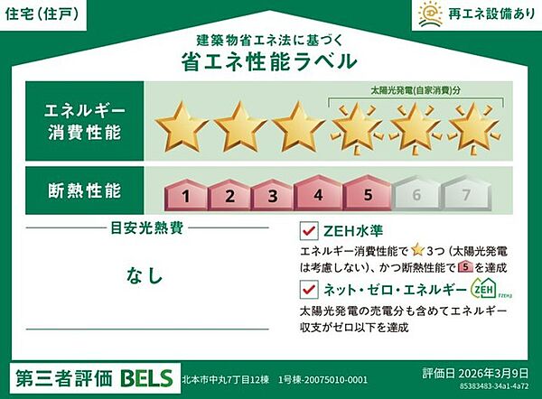 省エネ性能ラベル