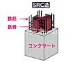 建物構造は、鉄...