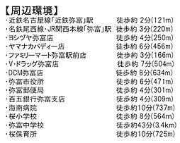 周辺施設の画像