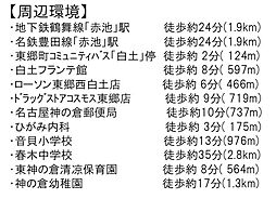 周辺施設の画像