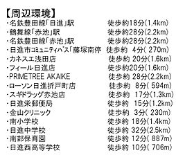 周辺施設の画像