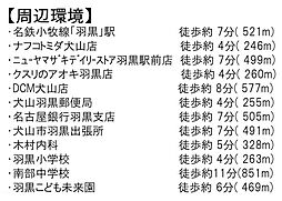 周辺施設の画像