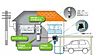 設備：◎電気自動車充電用コンセント（EVコンセント）電気自動車・プラグインハイブリッド自動車専用の充電コンセントを設置！屋内に盗電防止スイッチを設置、盗電の心配なし！※別途オプション工事必要