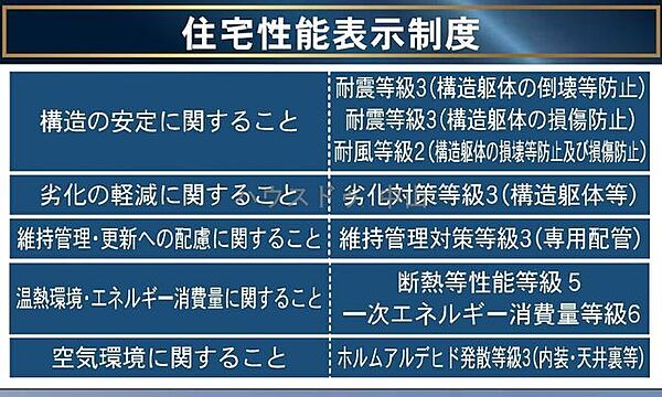 省エネ性能ラベル