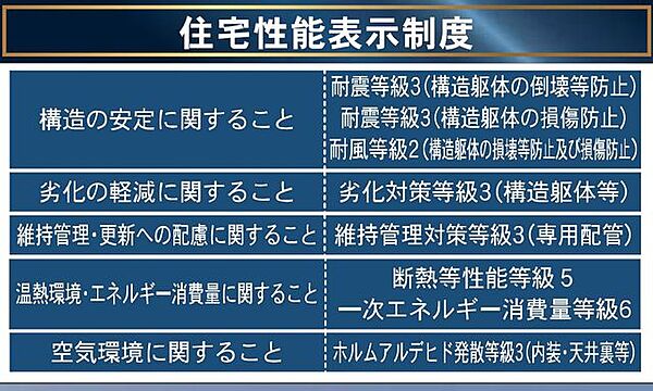 省エネ性能ラベル