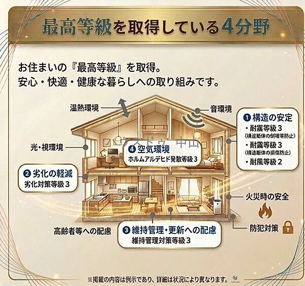 省エネ性能ラベル