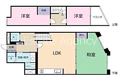 東京メトロ副都心線 北参道駅 徒歩6分