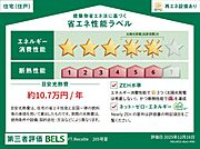 住棟ラベルの場合、住棟全体の性能を示すもので、特定の住戸の性能を示すものではありません