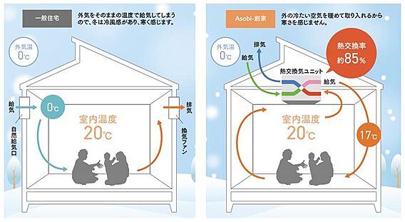 【第一種熱交換...