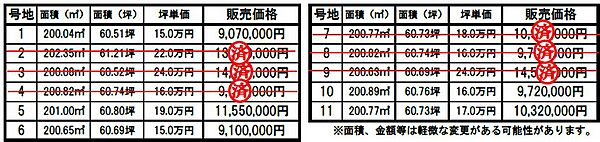 その他を拡大表示
