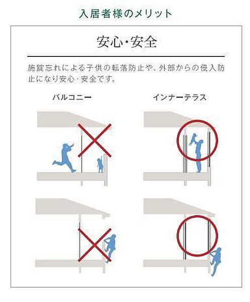萱方町新築アパート