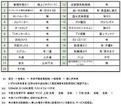 メゾンクラウン大手山 502 ｜ 福岡県久留米市大手町5-7（賃貸マンション1LDK・5階・40.93㎡） その6