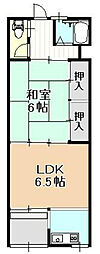 天美南4丁目平屋