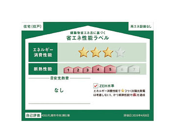 省エネ性能ラベル