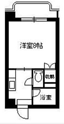 鹿児島市電1系統 荒田八幡駅 徒歩5分