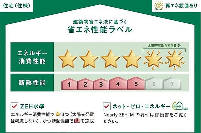 省エネ性能ラベル