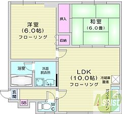 物件の間取り