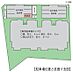 駐車場：駐車場の位置とサイズ