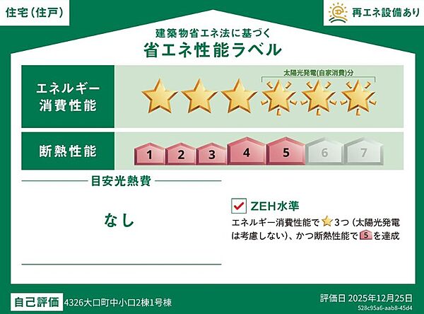 省エネ性能ラベル