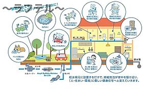 埼玉県所沢市旭町2-6（賃貸アパート1LDK・3階・27.50㎡） その13