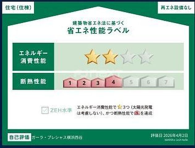 省エネ性能ラベル