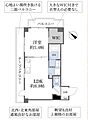 エル・アルカサル渋谷夢想庵6階5,980万円