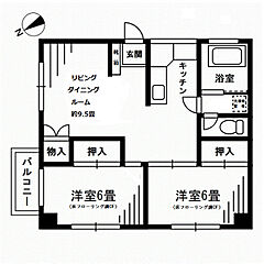 物件の間取り