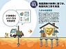 その他：新築の住宅において、基礎着工前に地盤調査会社による地盤調査を行っています。