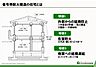 その他：構造