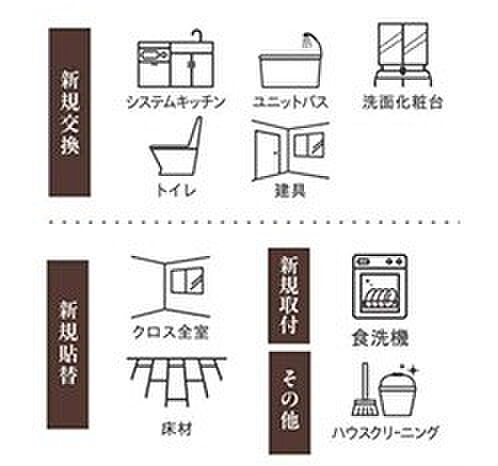 その他を拡大表示