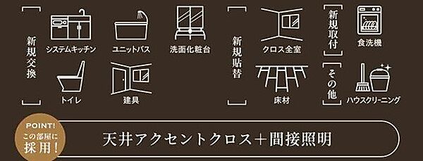 その他を拡大表示