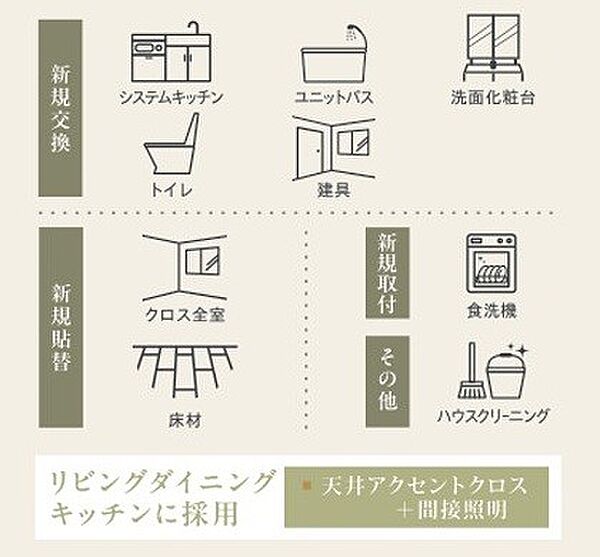 その他を拡大表示