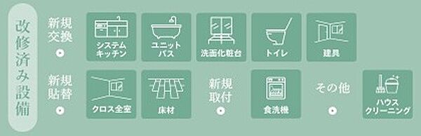 その他を拡大表示