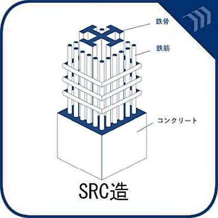 鉄骨の柱の周り...
