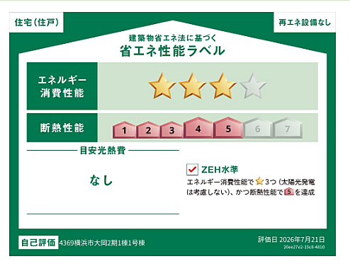 省エネ性能ラベル