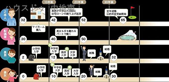 .ライフプラン...