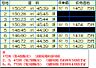 その他：価格表