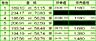 その他：価格表