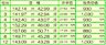 その他：価格表
