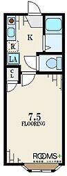 京王井の頭線 池ノ上駅 徒歩5分
