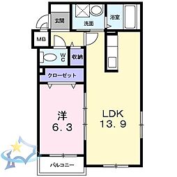 札幌市電2系統 電車事業所前駅 徒歩3分
