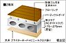 その他：2重床・二重天井