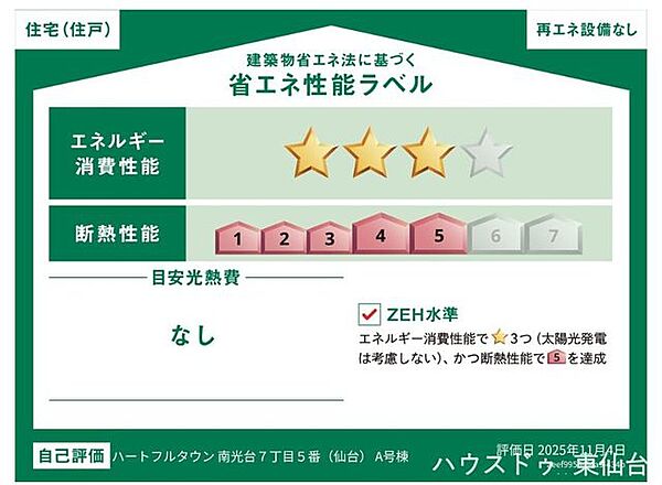 省エネ性能ラベル