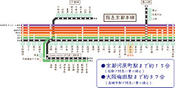 周辺施設の画像