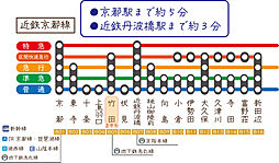 周辺施設の画像