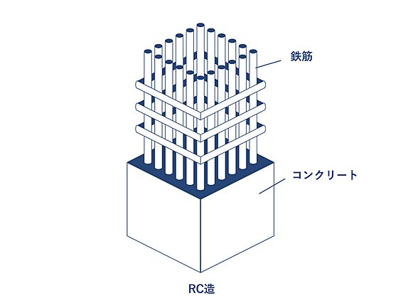 ＲＣ造・3階建...