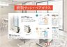 その他：YKKAPのAPW330樹脂サッシを使用。樹脂と複層ガラスによりハイレベルの断熱性を実現しています。